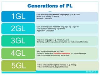 Programming Language Definition 的图像结果