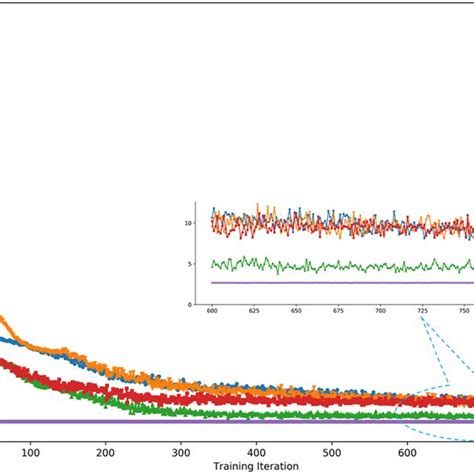 Image result for Convergence Model of Communication