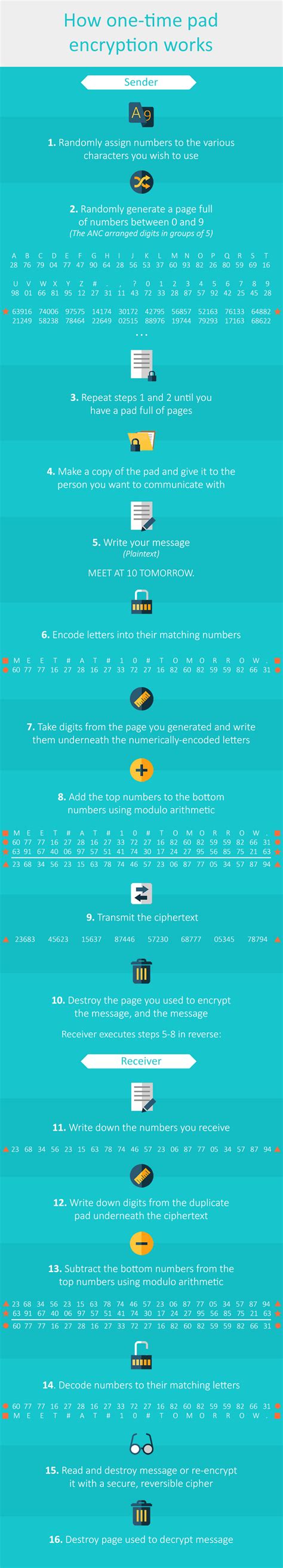 Rezultat imagine pentru One-Time Pad Encryption