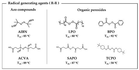 Novel Chain-End Modification of Polymer Iodides via Reversible ...