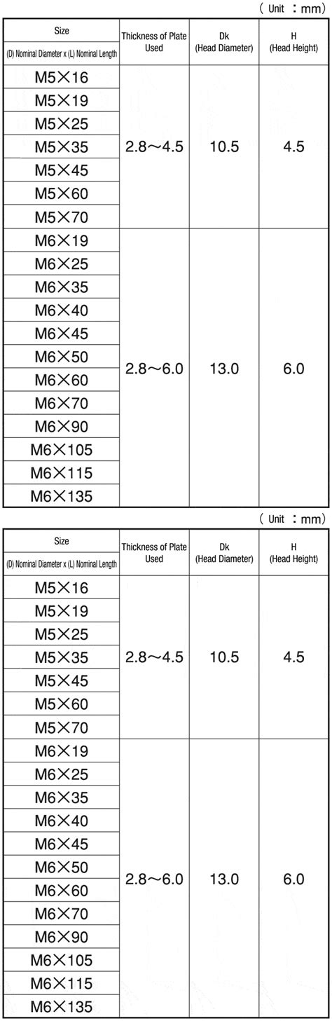 FRXHEX | MIYAGAWA | MISUMI India