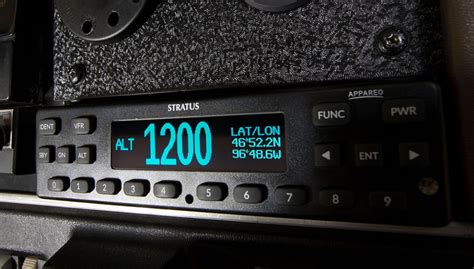 Image result for Squawk Code Encode