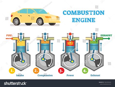 Engine Combustion Process 的图像结果