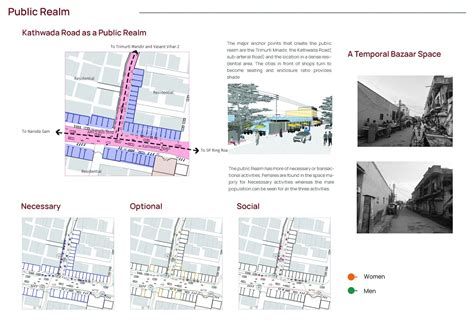 Nava Naroda- A Peri-Urban Neighbourhood | CEPT - Portfolio
