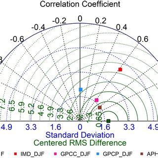 Image result for Error Analysis Using Taylor Expansion