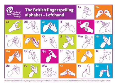 Image result for British Sign Language Alphabet Chart