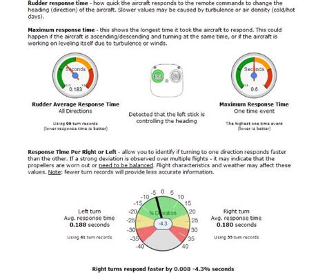 AirData Live Stream Tutorial 的图像结果