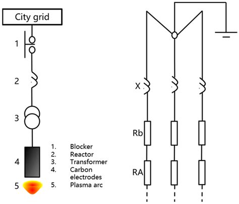 Performance Evaluation of a Full-Scale Fused Magnesia Furnace for MgO ...