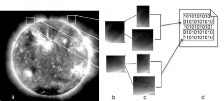 Image result for Cascade Classifier Training How To