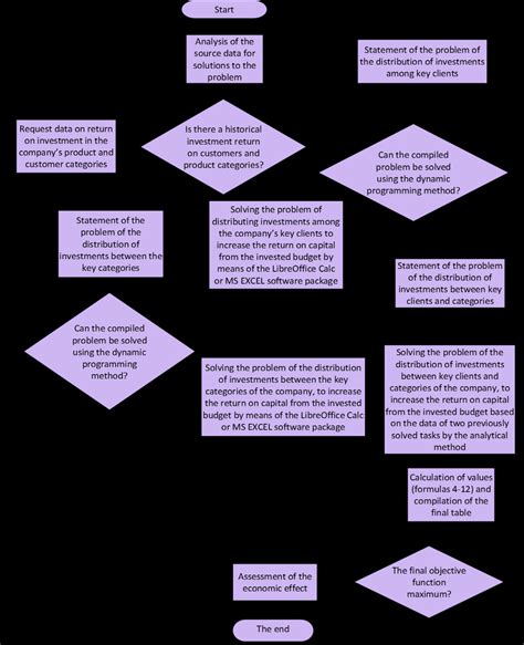 Process Control Block Diagram in Example 的图像结果