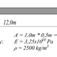 Simple Beam Calculation 的图像结果