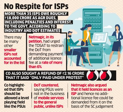 TDSAT dismisses ISP Netmagic’s plea against DoT’s AGR demand - The ...