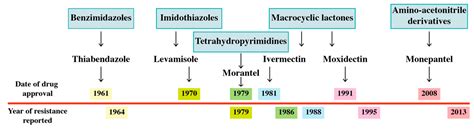 Natural Products Are a Promising Source for Anthelmintic Drug Discovery