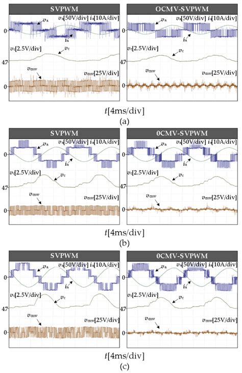 A Space Vector Based Zero Common-Mode Voltage Modulation Method for a ...