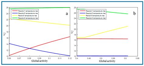 Modeling and Simulation of Reaction and Fractionation Systems for the ...