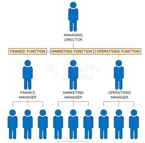 Business Organization and Management 的图像结果