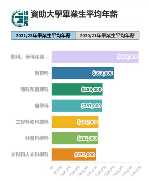 香港八大毕业生就业形势及行业年薪分析公布 - 知乎