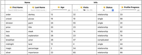 Image result for JavaScript Table Examples