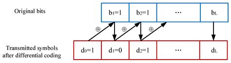 Dual-Polarization Ambient Backscatter Communications and Signal Detection