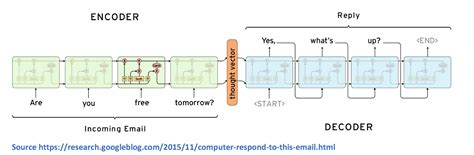 Image result for Chatbot Deep Learning Python