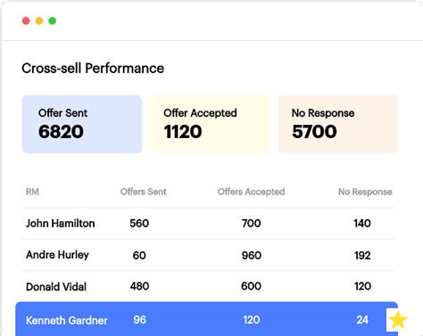 Banking CRM Software | CRM Solutions For Banks And Financial Services