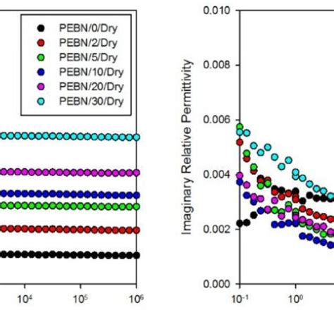 Image result for Relativity Permittivity