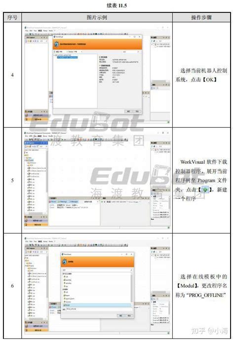 Image result for Workvisual