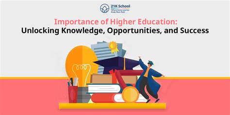 Top 10 Importance of Higher Education for Students