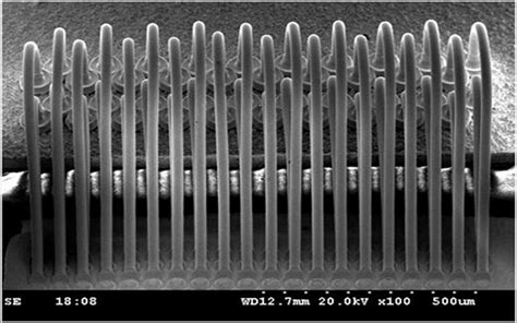 Image result for Wire Bonding Loop