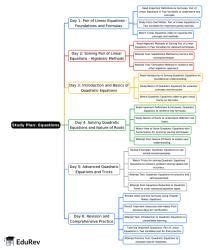 6-Days Study Plan: Chapter 2: Equations - Quantitative Aptitude for CA ...