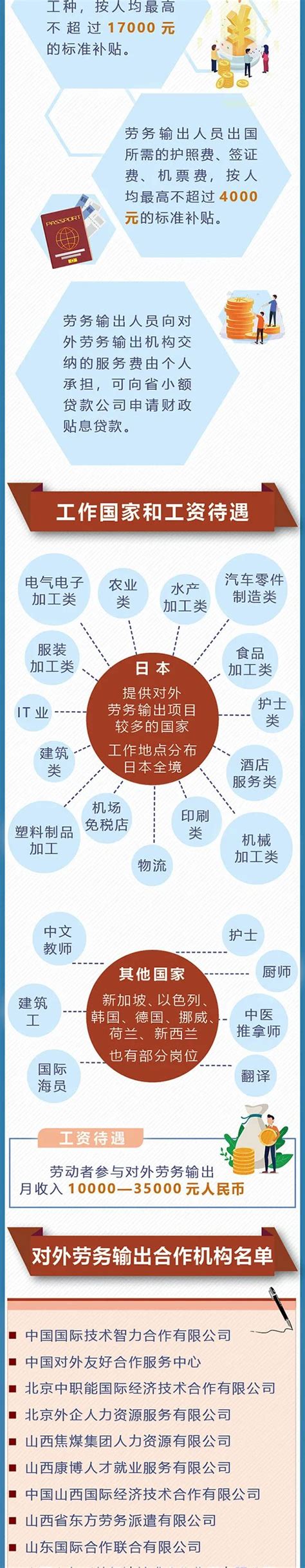 中国对外劳务合作派出人数及区域分布，第三国劳务现象开始显现_发展