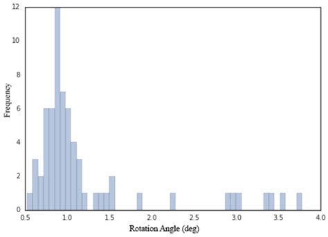 Estimation of Antenna Pose in the Earth Frame Using Camera and IMU Data ...