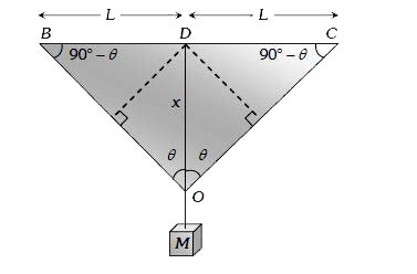 A mild steel wire of length 2L and cross-sectional area A is stretched ...