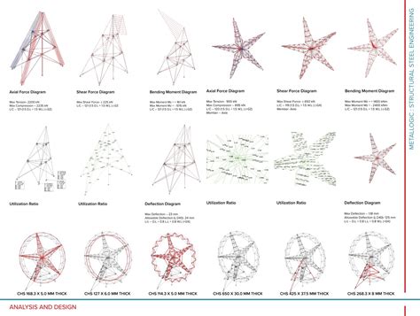 Chakra: Inclined Cantilever Ferris Wheel | CEPT - Portfolio