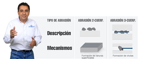 Reflexión final sobre la prevención del desgaste en flechas