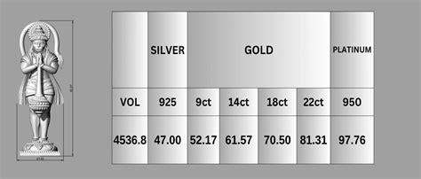 Hanuman Ji 3D Model | Murti