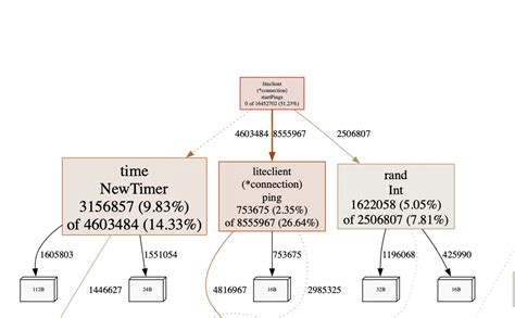 Torrent Download Python Program 的图像结果