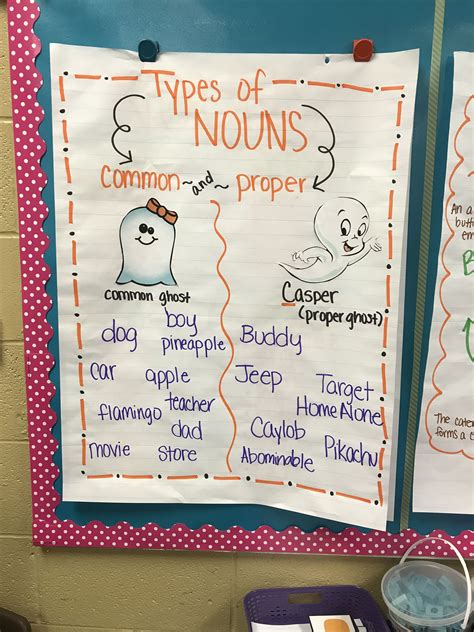 Anchor Charts For Proper Nouns at Ronald Rodriquez blog