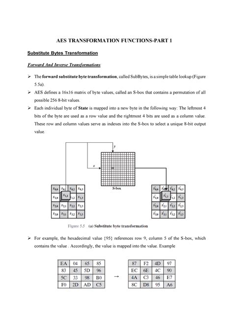 AES Transformation Functions-PART 1 - AES TRANSFORMATION FUNCTIONS-PART ...