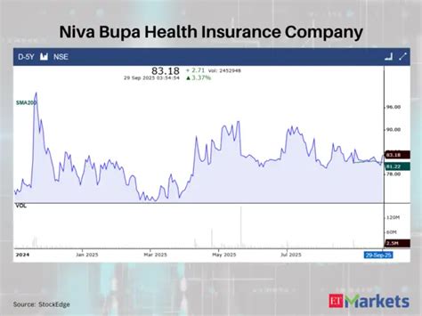 Positive Breakout: These 13 stocks close cross above their 200 DMAs ...