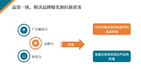 2021年中国医美行业消费用户数据解读__财经头条