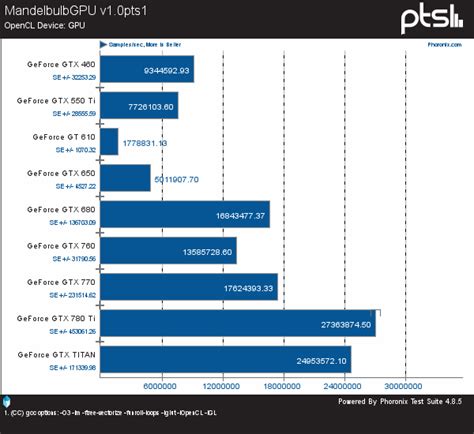 Linux OpenCL NVIDIA Drivers 的图像结果