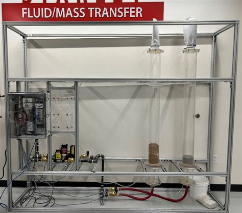 Image result for Fluidization Particle Technology