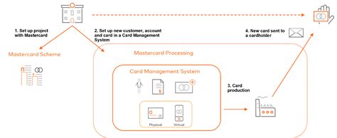 How Does MasterCard Work 的图像结果