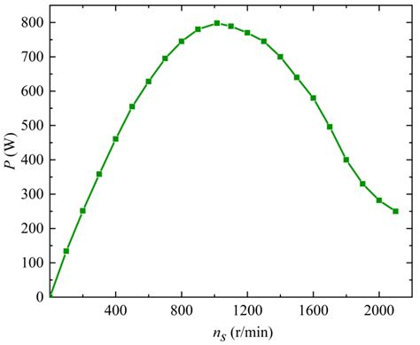 Adaptive Machining Method for Helical Milling of Carbon Fiber ...