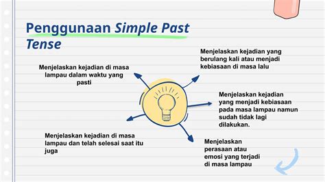 This materi about Simple Past Tense.pptx