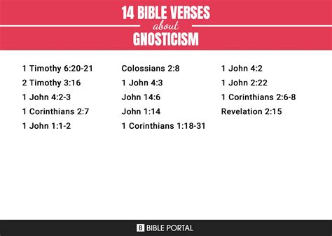 14 Bible Verses about Gnosticism