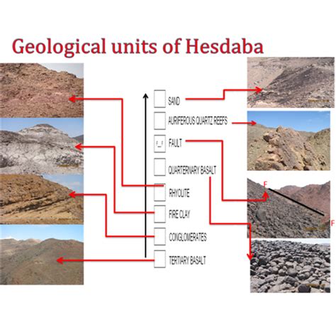 Services – Aadhi Boomi Mining | DGPS, GIS, Lab, Environmental, Drone