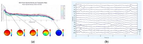 Understanding How Negative Emotions Affect Hazard Assessment Abilities ...