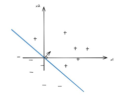 Image result for Deep Learning Perceptron